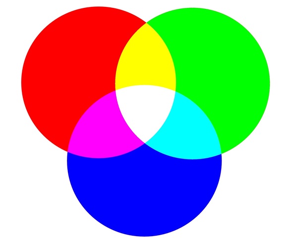 Colour Venn Diagram