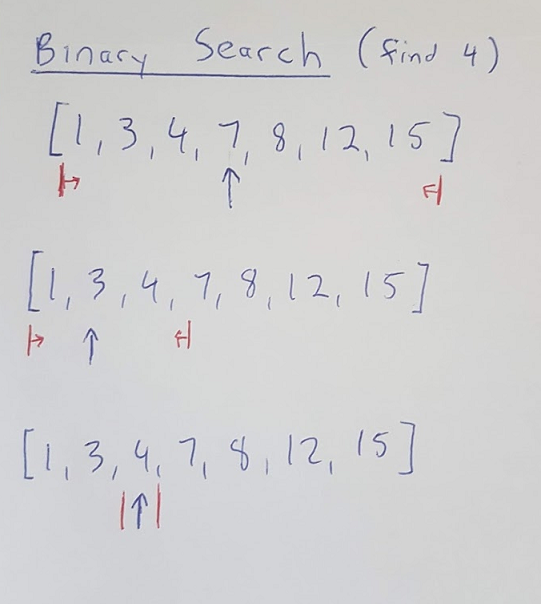 Binary Search