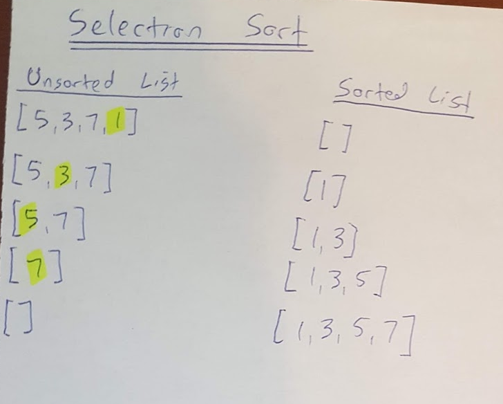 Selection Sort