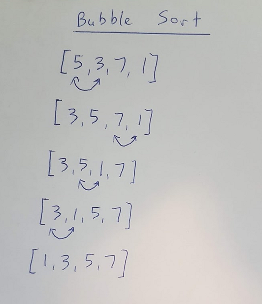 Bubble Sort