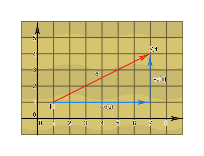 Vector Normalisation
